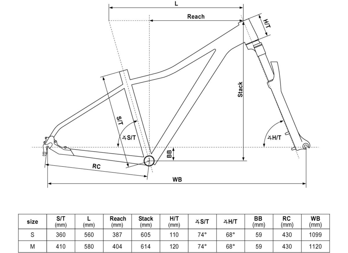 ROWER KELLYS VANITY X50 SKY BLUE RAMA M KOŁO 27.5 2025